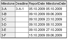 meilenstein_analyse3.1.gif meilenstein_analyse3.1.gif
