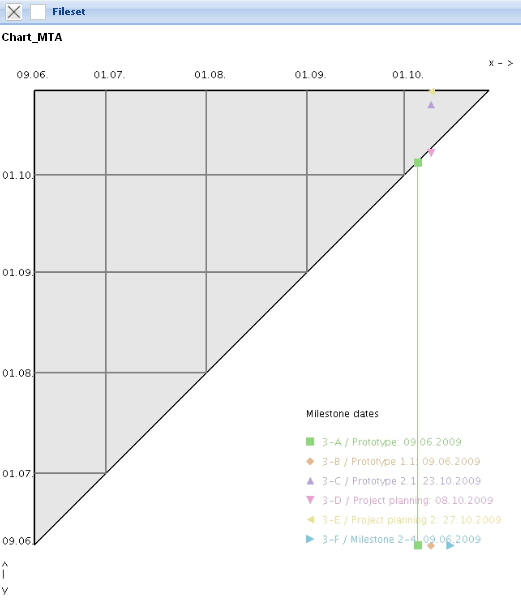meilenstein_analyse2.gif meilenstein_analyse2.gif