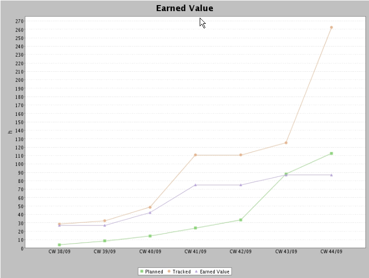 earned_value4.1.gif earned_value4.1.gif