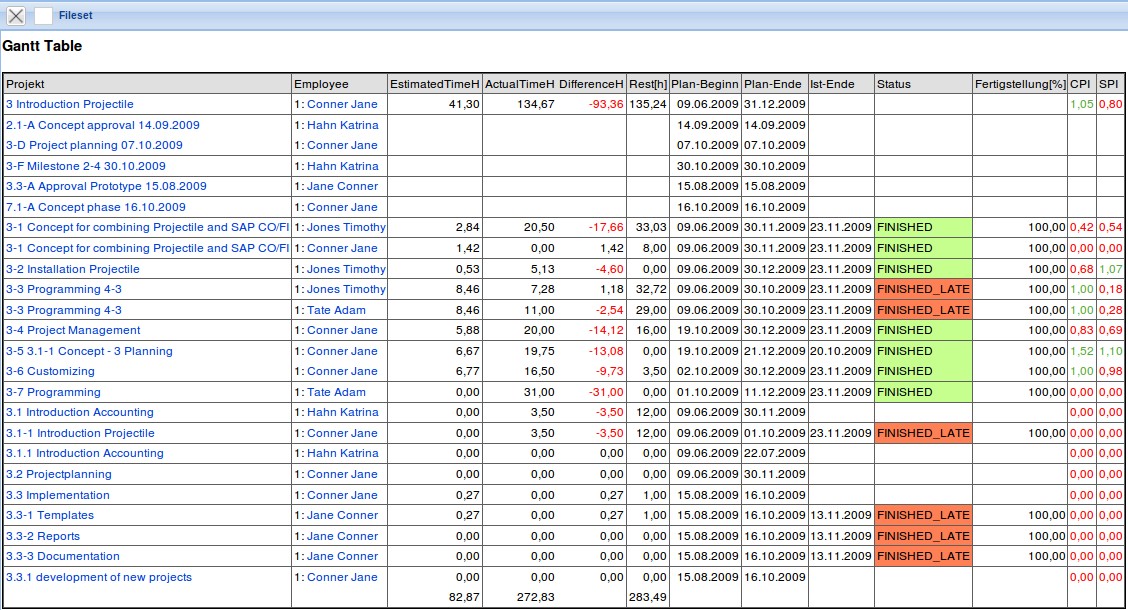 gantt_table1.jpg gantt_table1.jpg