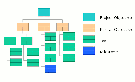 strukture_plan1.gif