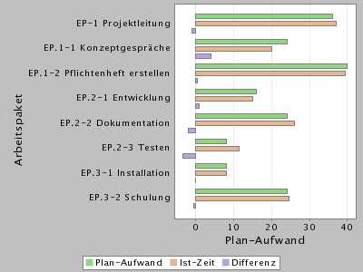 plan-ist-vergleich.jpg